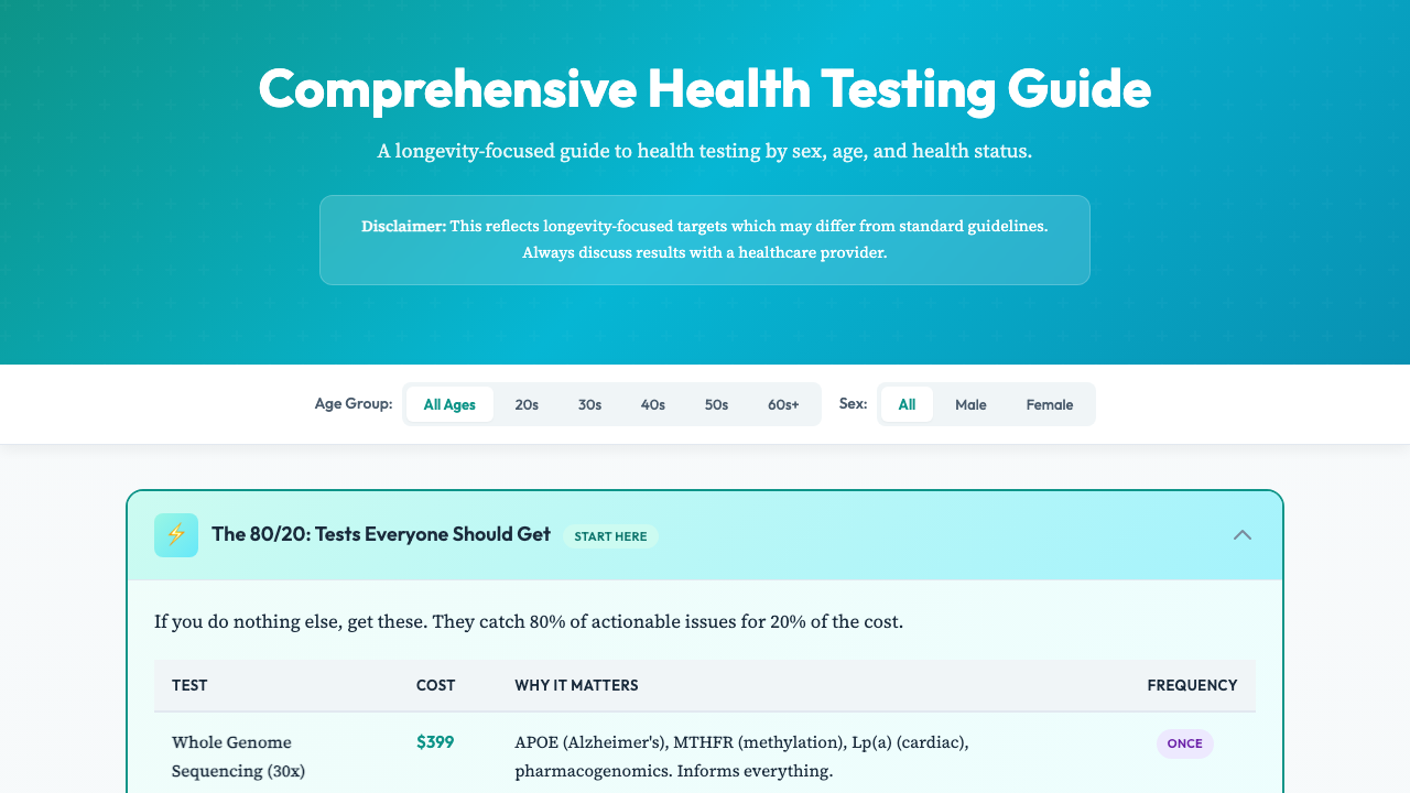 Health Testing Guide preview